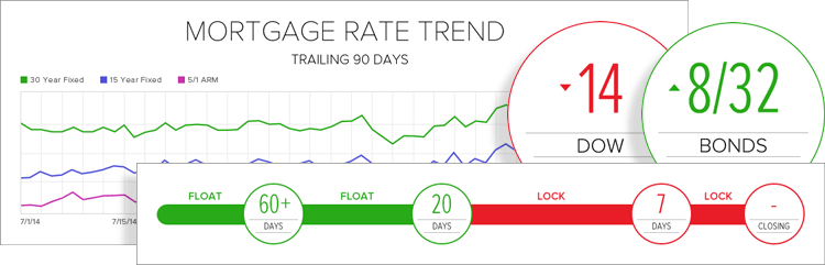 Sneak Peek at the all new Pipeline ROI Daily Rate Lock Advisory